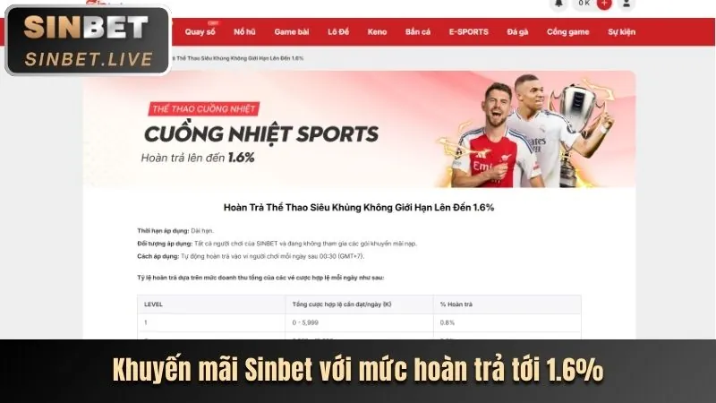Khuyến mãi FCB88 hấp dẫn nhất